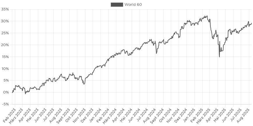 World 60